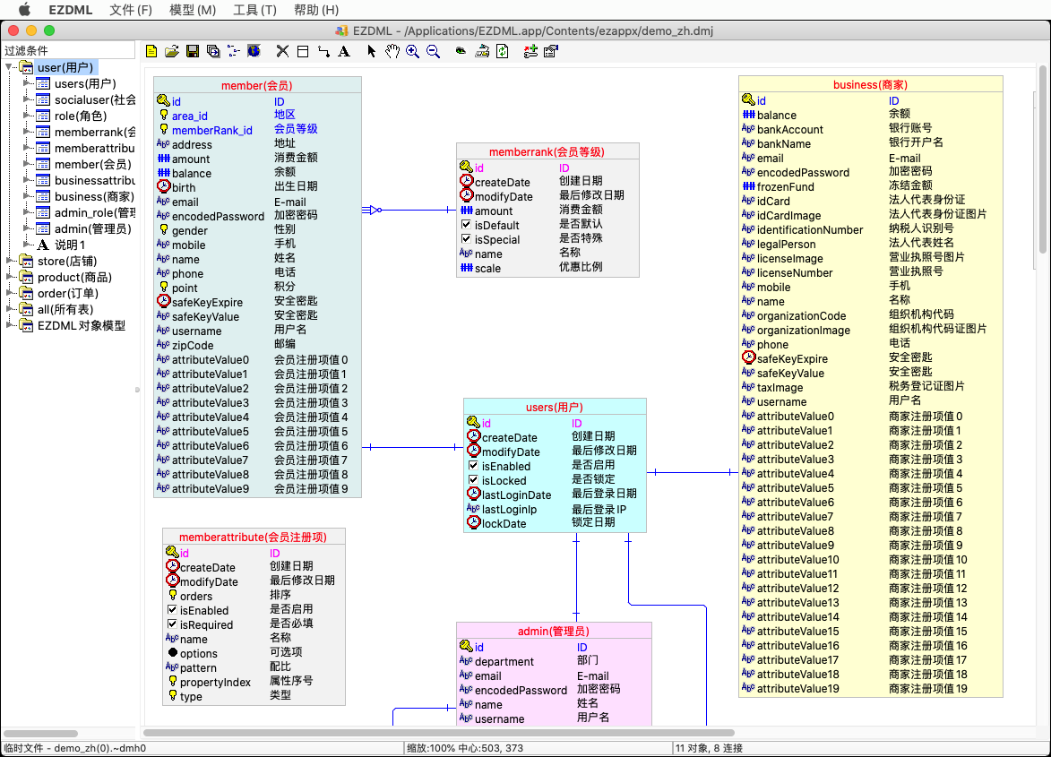 display directory tree linux mac os